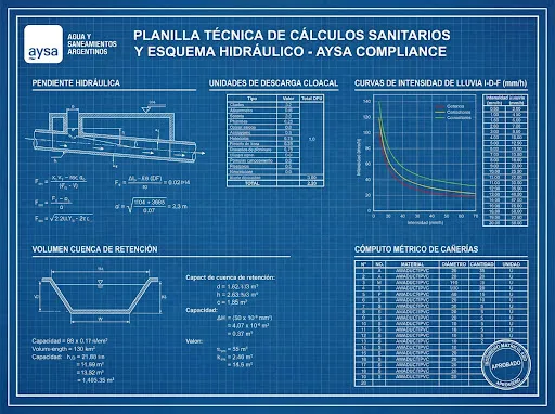 Memoria de cálculo y planillas de cómputo AySA